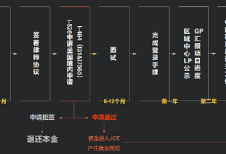 传来噩耗！中国人想去美国更难了