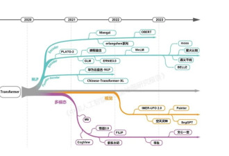 英伟达订单“多到不可思议” 但 AI 大模型故事已不好讲了