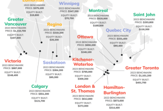 过去五年，加拿大这些地方的业主躺赢