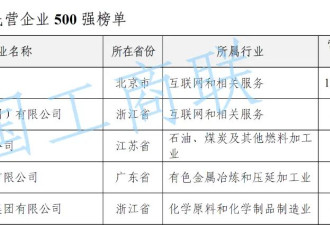 “2023中国民营企业500强”榜单发布 ...