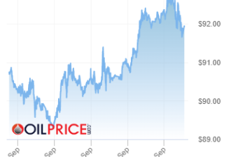 油价上涨美国通胀突飙升 加国要步后尘麻烦了