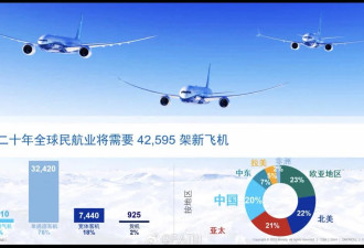 波音：未来20年中国将需要8560架新飞机