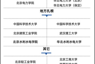 这些强省省会，正在拼命“抢”大学