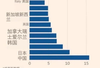 全球最贵？在中国养一个孩子成本是美国的6倍