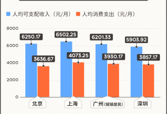 中国就业市场:20万名新司机涌入网约车