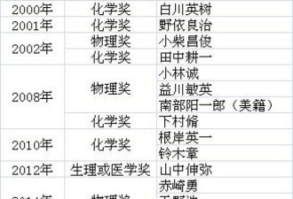 135亿卖身，号称日本之光的巨头要退市
