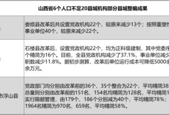 精简20% ！中国砸“铁饭碗”开始了