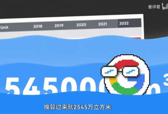 够21万人喝一辈子的水 还不够谷歌服务器用7个月?