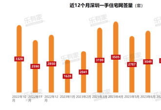深圳“认房不认贷”满月:新房去化周期仍超17个月