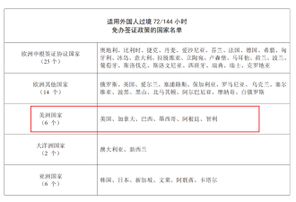 重磅！这样进入中国可以免签证！最高30天！