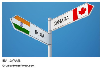 加拿大印度交恶——难以预测的政治风险