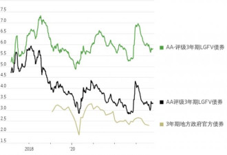 六张图表：解析中国地方政府债务问题