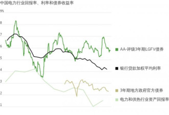 六张图表：解析中国地方政府债务问题