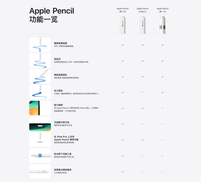 苹果发布新ApplePencil:加一个充电口,却更便宜_无忧资讯