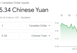 加拿大通胀结束但菜价还要涨这么多！连人民币汇率也跟着凑热闹