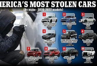 美国最容易被盗十大车型！有没有您的车