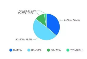 北上广深中产账单曝光：卷不动了，掏1000万送娃去留学
