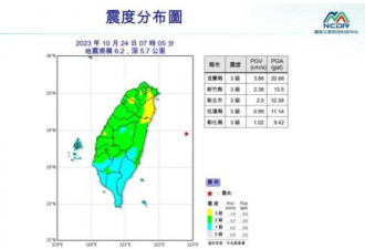 突发！台湾东部外海发生6.2级地震