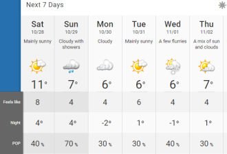 多伦多今天24度料破纪录！下周迎第一场湿雪