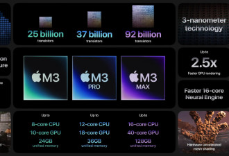 史上最短苹果发布会:发布M3芯片和全新MacBook