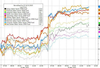 美股三大股指全线上扬纳指涨近2% 特斯拉涨超6%