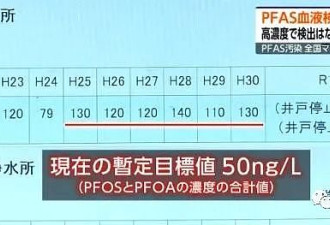 热搜第一！日本多地居民血检异常，健康受威胁