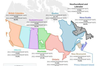 2/3的加拿大人有房，BC和安省均超平均水平