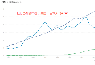中国经济的通缩指标：凛冬已至！