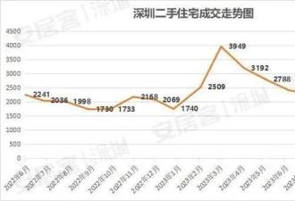 开闸！北上广深的房市，都扛不住了……