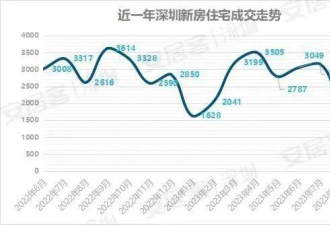 开闸！北上广深的房市，都扛不住了……