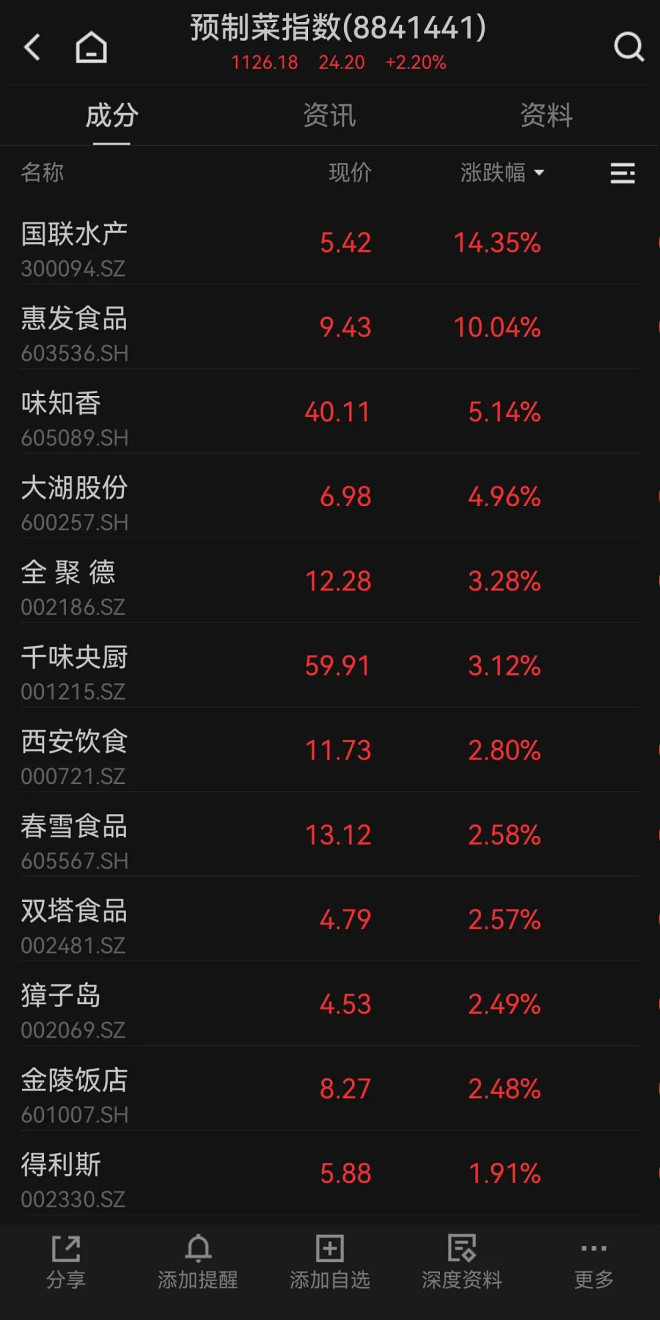 马云和预制菜，消费者更关心谁？_无忧资讯