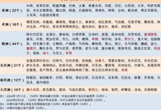 中国加入海牙公约，海外华人文档认证有望简化