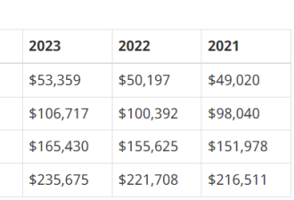 2024年报税新规！加拿大人常用账户的供款额度和牛奶金又涨了