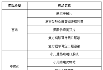 男孩流感后检出“毒品“阳性，开始胡言乱语…竟因妈妈一个大意