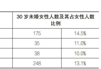 县城体制内剩女：一个日益庞大却被悬置的群体