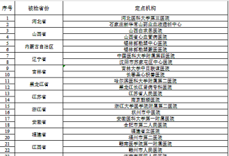 除了骗保，中国医院还有其他选择吗？