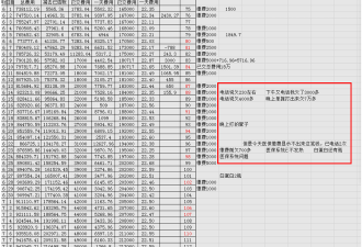 除了骗保，中国医院还有其他选择吗？