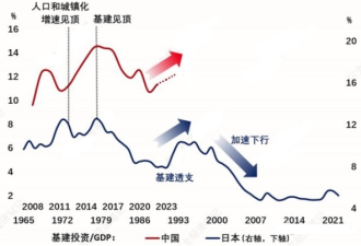 四张图揭示一个真相：中国房价正加速下跌