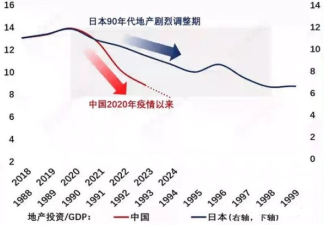 四张图揭示一个真相：中国房价正加速下跌