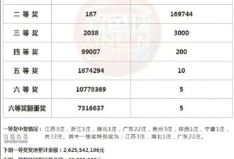 广东彩民守号3年22注揽1.44亿 比2.2亿大奖还离谱