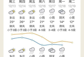 “冻”真格，最低0℃！广东或将加入下雪“群聊”