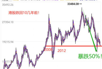 散户被血腥收割：港股，快毁灭了