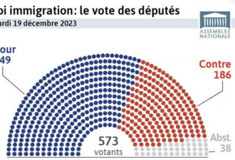 法国《新移民法》终于通过！家庭团聚变严