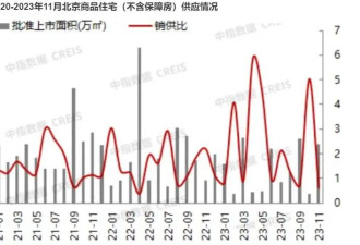 每平降1万,有项目直降400万!一线城市开发商冲刺