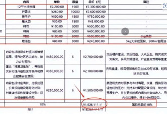 谁在发国难财?甘肃红十字会抗灾采购价格引争议