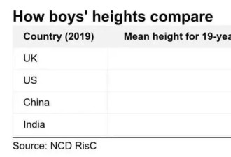 热帖：残忍现实，日本人的身高越来越矮