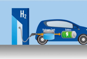 关键催化剂用它 氢燃料电池新突破