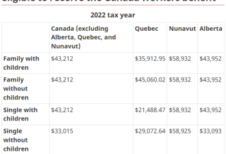 加拿大4大福利金发放细节公布 四口之家最多能领$18510！