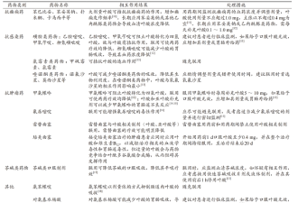 热搜第一！叶酸吃多了真的会致癌？这样补更安全