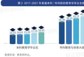 被打破的铁饭碗出现了 中国近200万教师过剩！